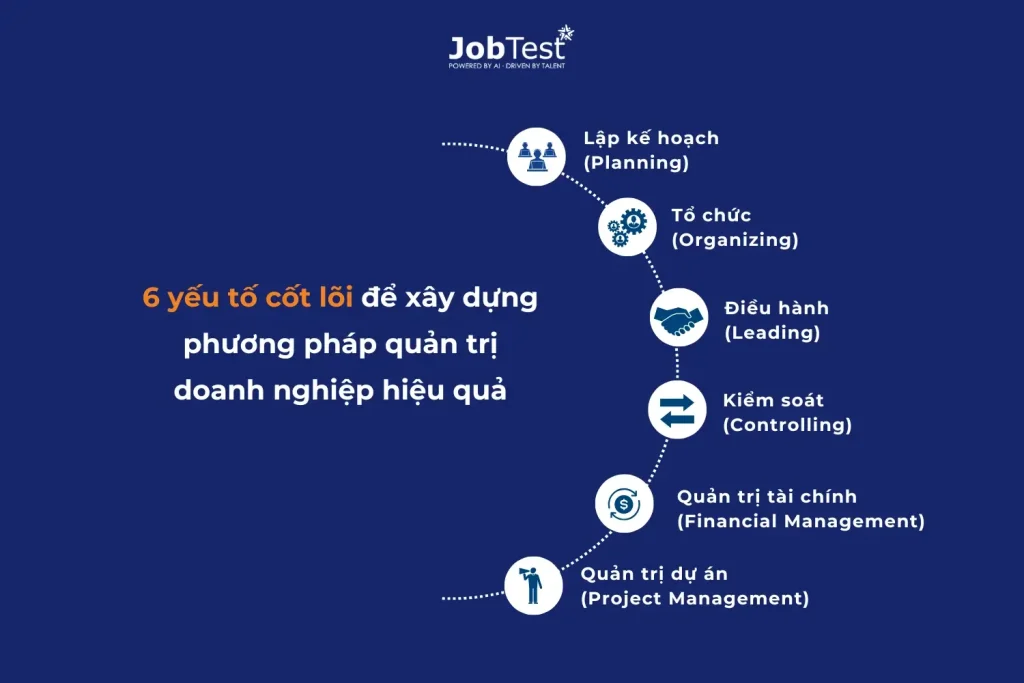 Kết hợp 6 yếu tố kết lõi để xây dựng phương pháp quản trị doanh nghiệp hiệu quả