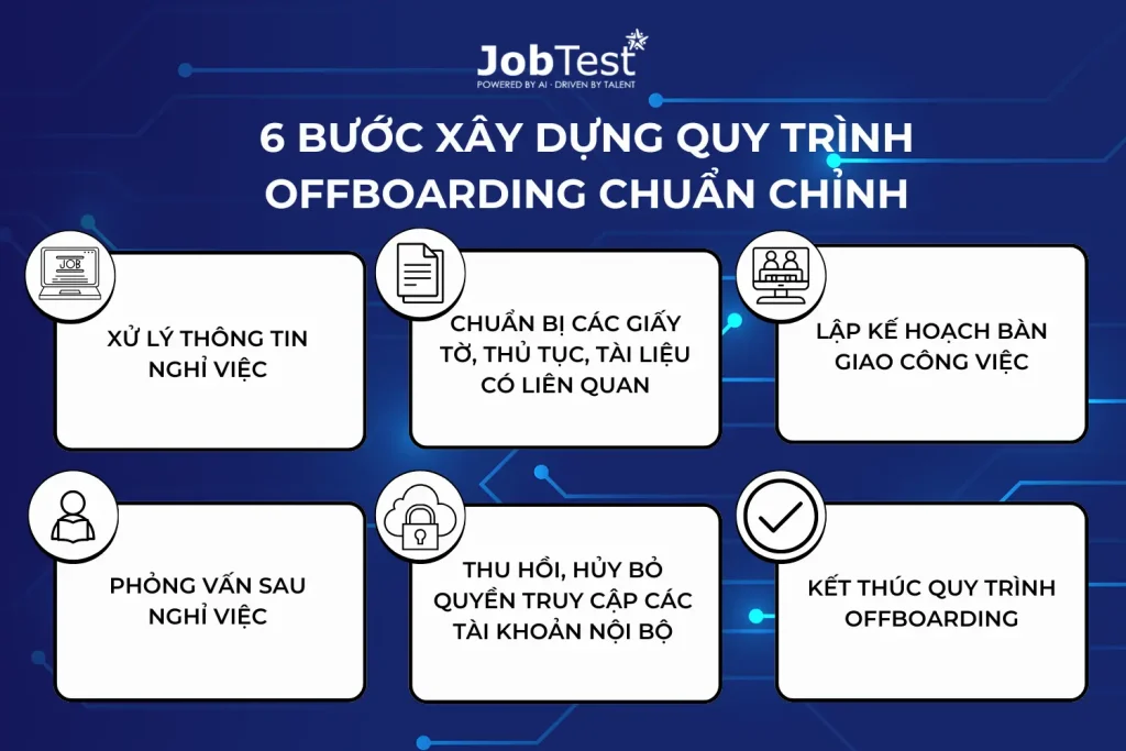 6 bước xây dựng quy trinh Offboarding cho doanh nghiệp