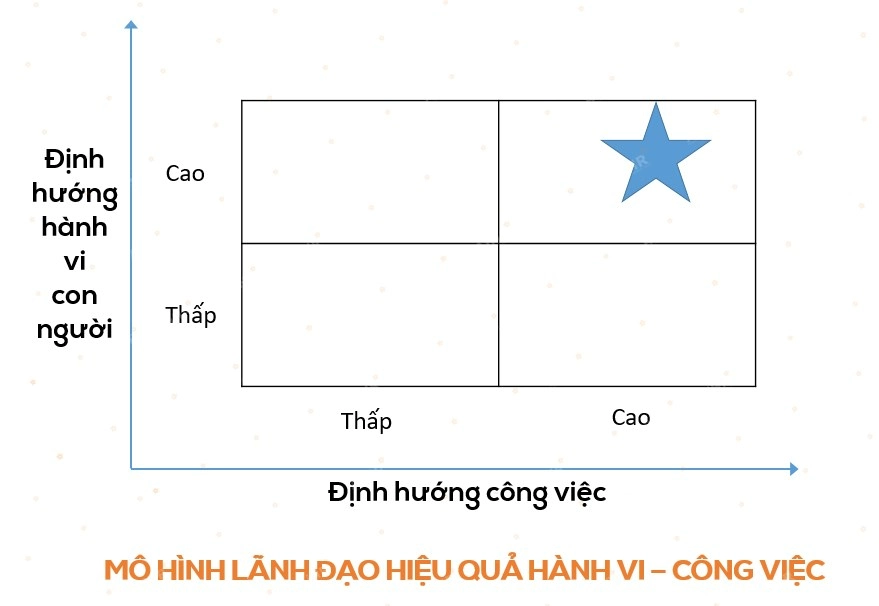 Roadmap 10 bước triển khai mô hình: Từ ý tưởng đến vận hành thực tiễn