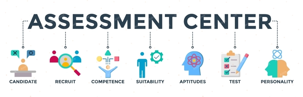 Assessment Center: bài tập mô phỏng, case study, thuyết trình, in-tray, role-play.