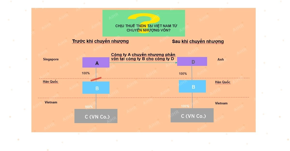 Cách hoạt động của RSU: từ grant đến thuế và forfeit