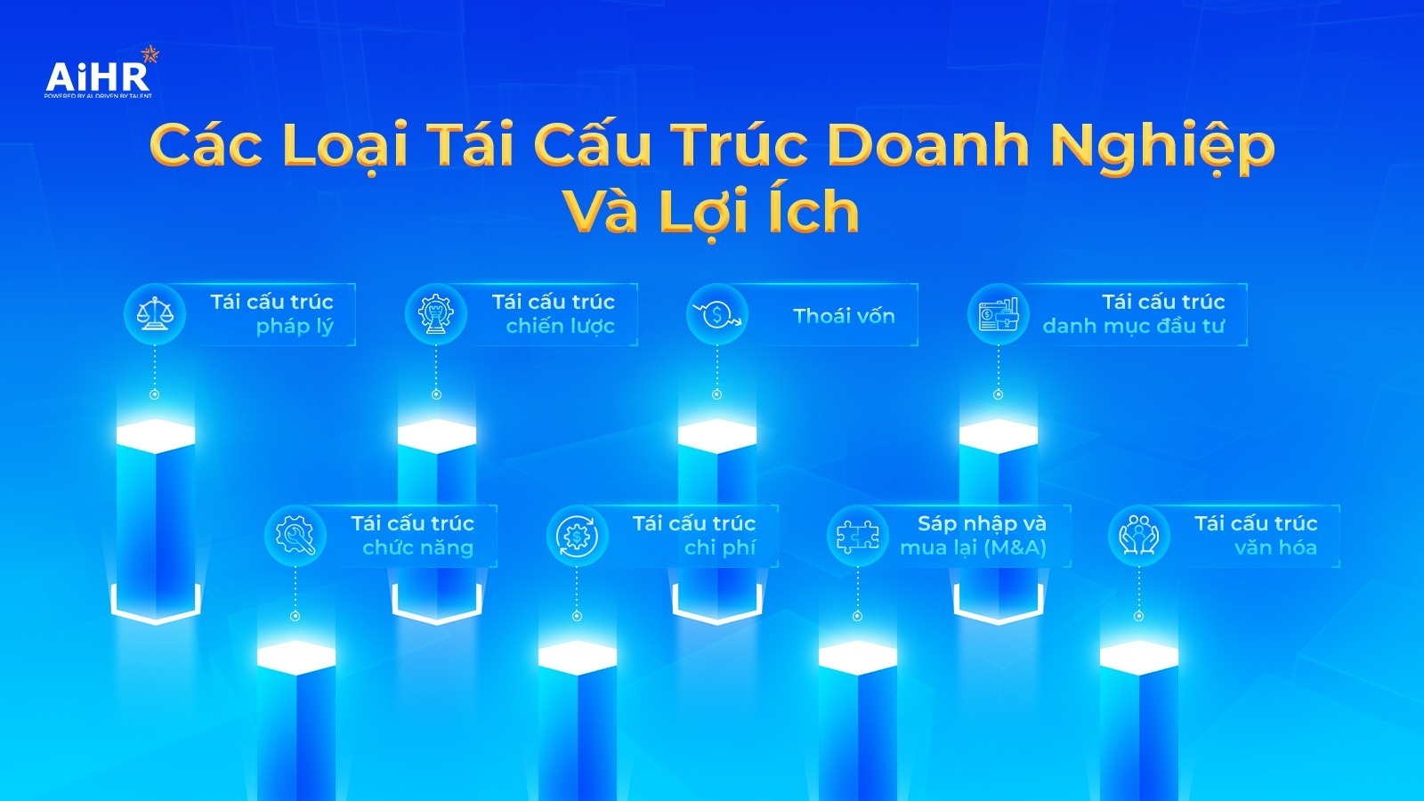 Các loại tái cấu trúc doanh nghiệp