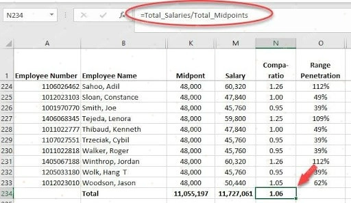 Cách tính Compa Ratio chuẩn và triển khai trong Excel/Google Sheets