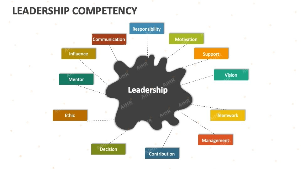 CalHR Leadership Competency Model