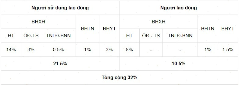 Căn cứ pháp lý và điểm mấu chốt cần nhớ