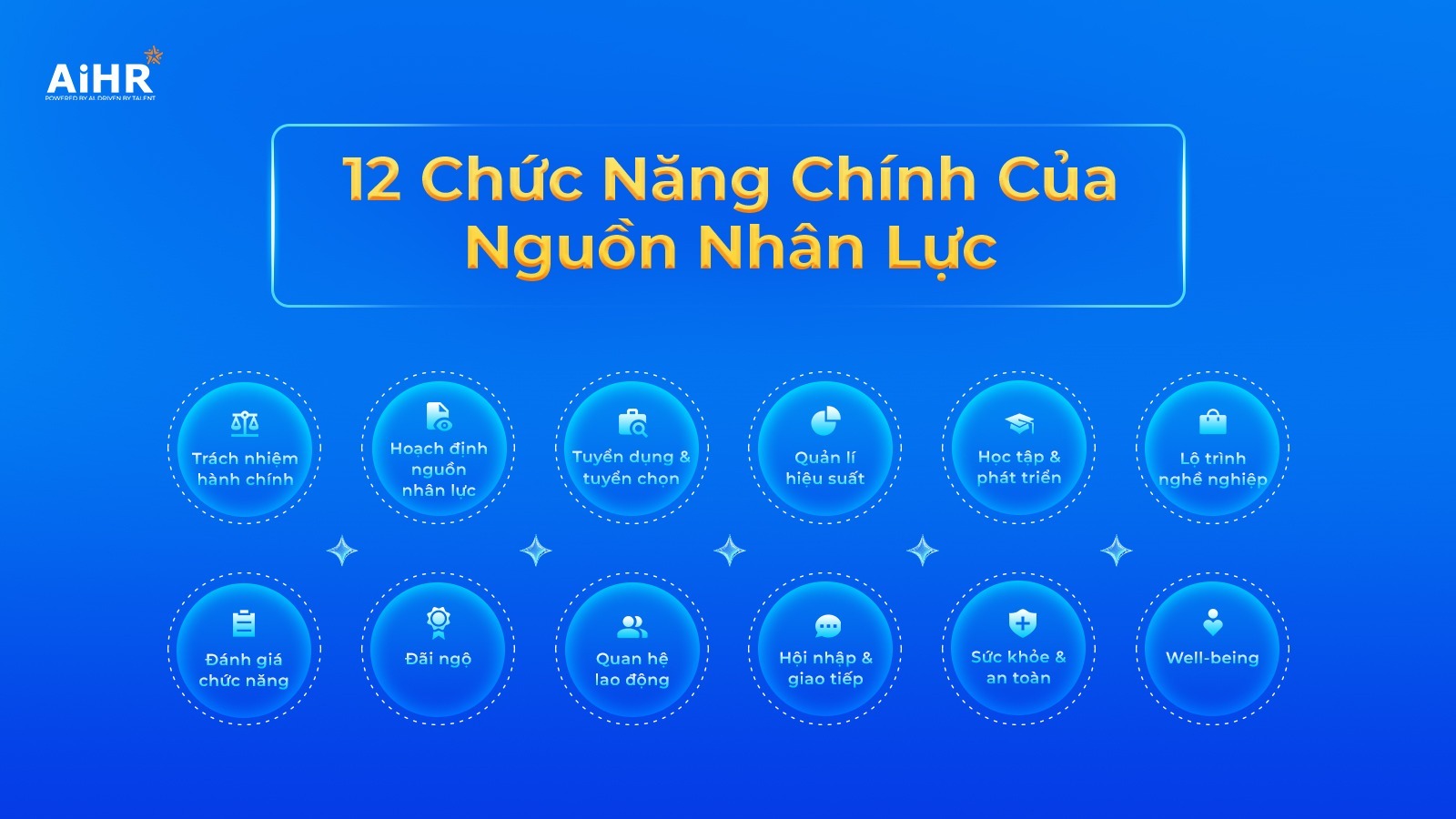 Chức năng chính của nguồn nhân lực