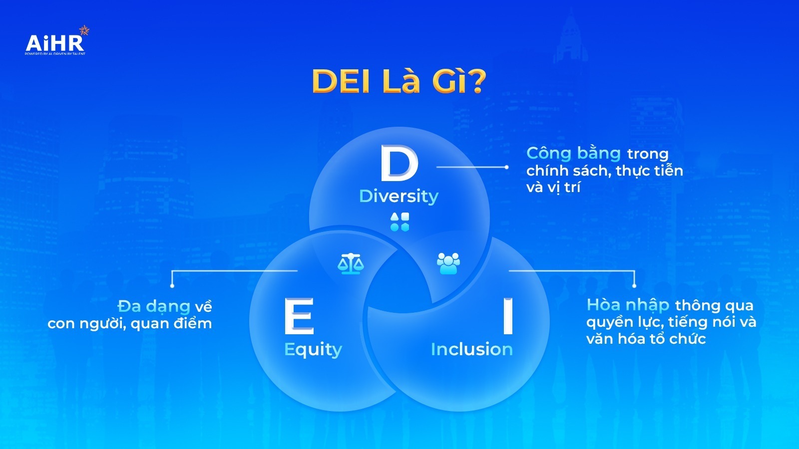 DEI là gì?