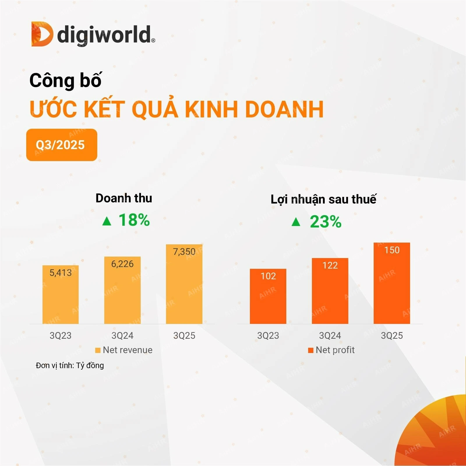 Digiworld (DGW): ESOP 3%, EPS tăng mạnh