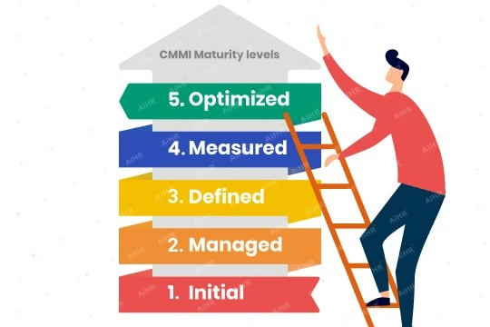 Lifecycle Mapping: Bản đồ hành trình nhân viên