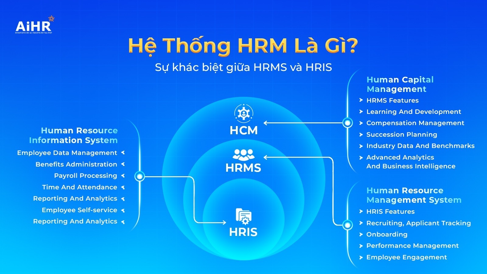 Hệ thống HRM là gì