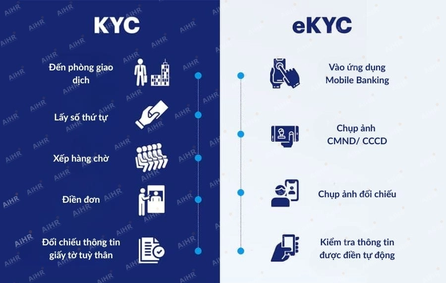Hồ sơ nhân sự, eKYC và hợp đồng điện tử