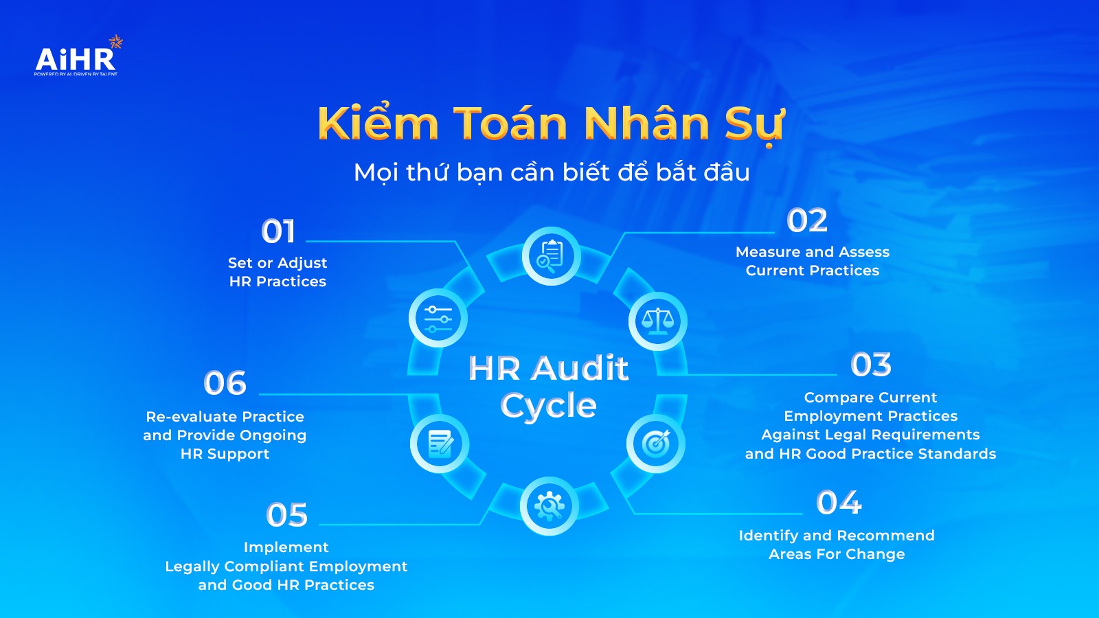 Kiểm toán nhân sự