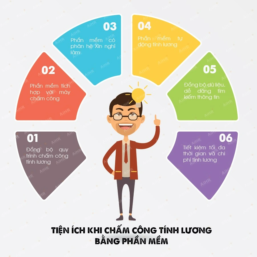 Lợi ích thực tiễn: Tác động rõ ràng lên năng suất và chi phí