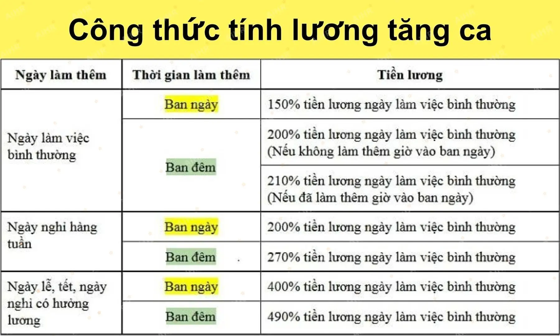 Lương làm thêm (OT), ca đêm và ngày lễ/tết: Luật và công thức áp dụng