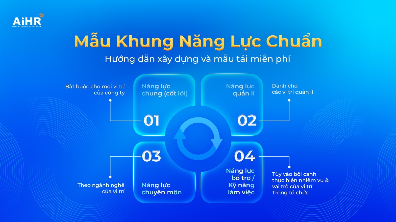 Mẫu khung năng lực chuẩn