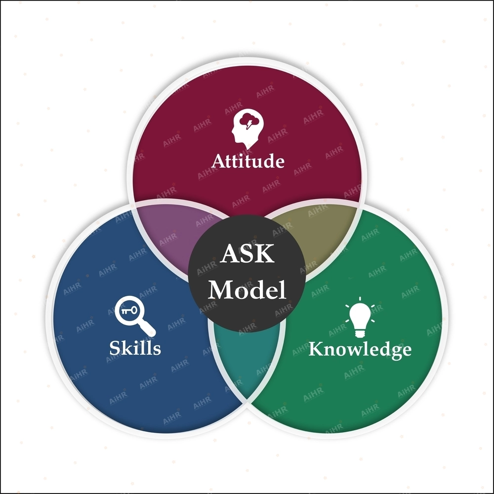 Mô hình ASK (Knowledge, Skill, Attitude) và các tiêu chí cơ bản