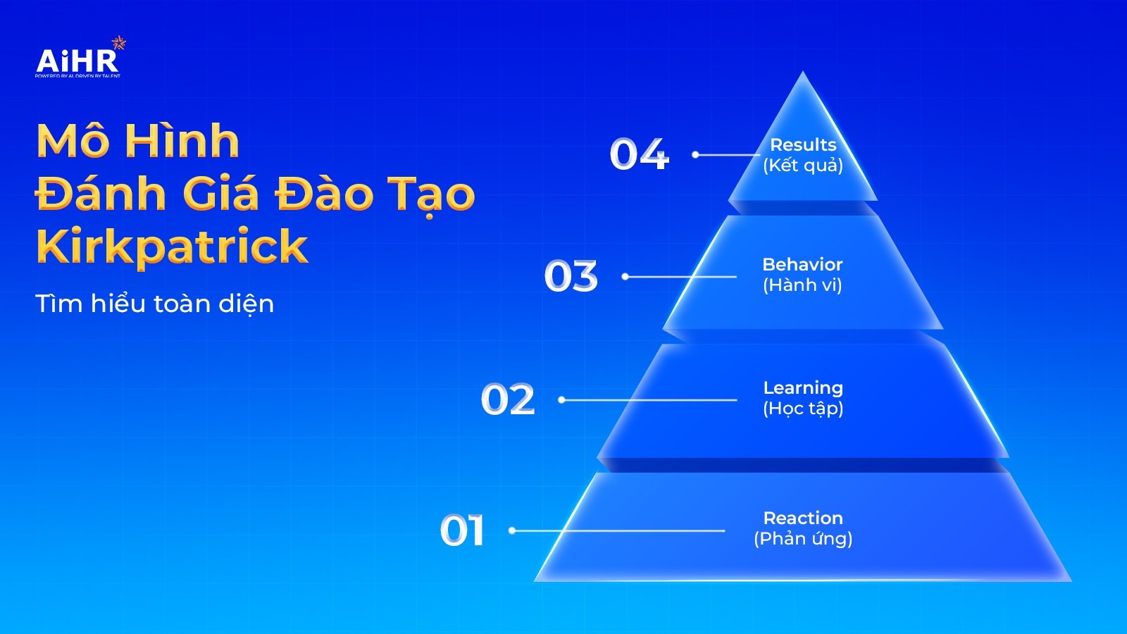 Mô hình đánh giá đào tạo Kirkpatrick