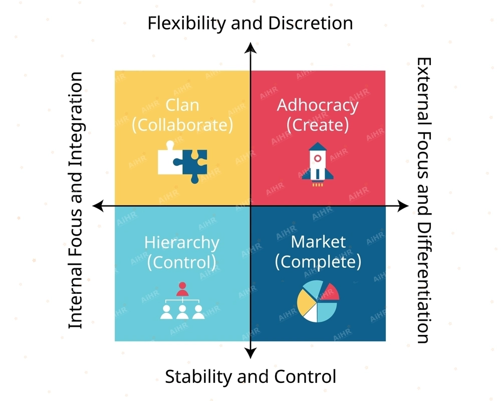 mô hình Competing Values Framework (CVF) đã được phát triển và ứng dụng rộng rãi trong quản trị tổ chức