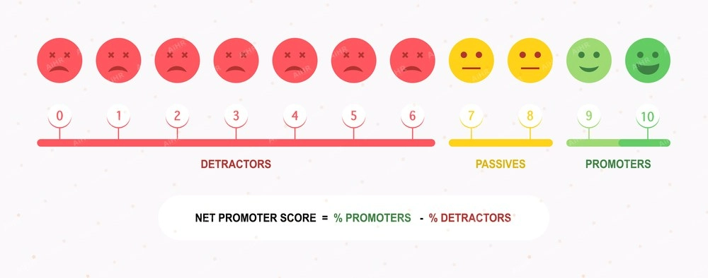 NPS là gì? (Net Promoter Score)
