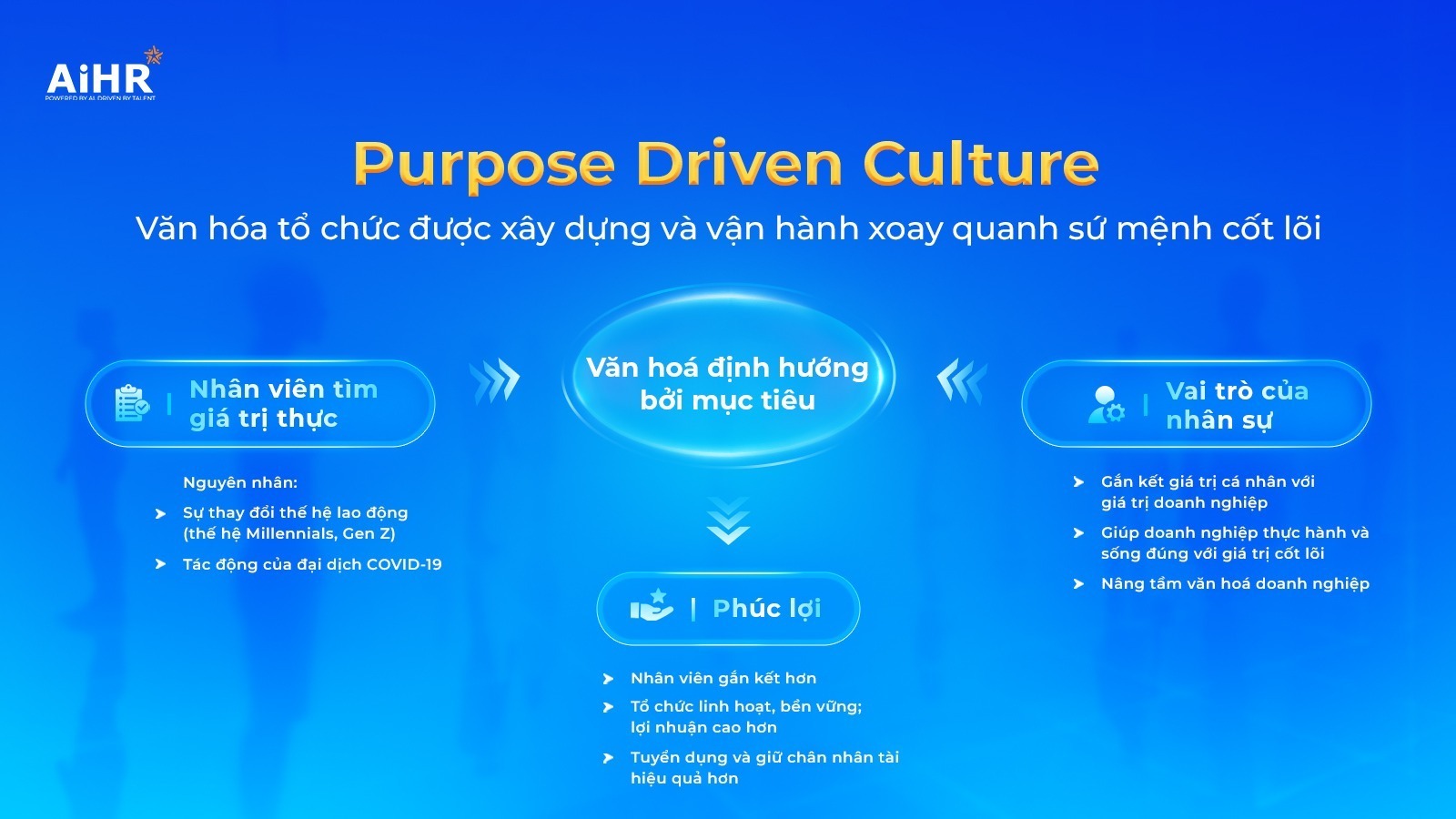 Purpose driven culture là gì