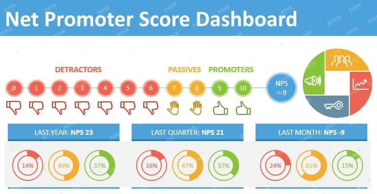 Quy trình triển khai NPS/eNPS, KPI và thiết kế dashboard