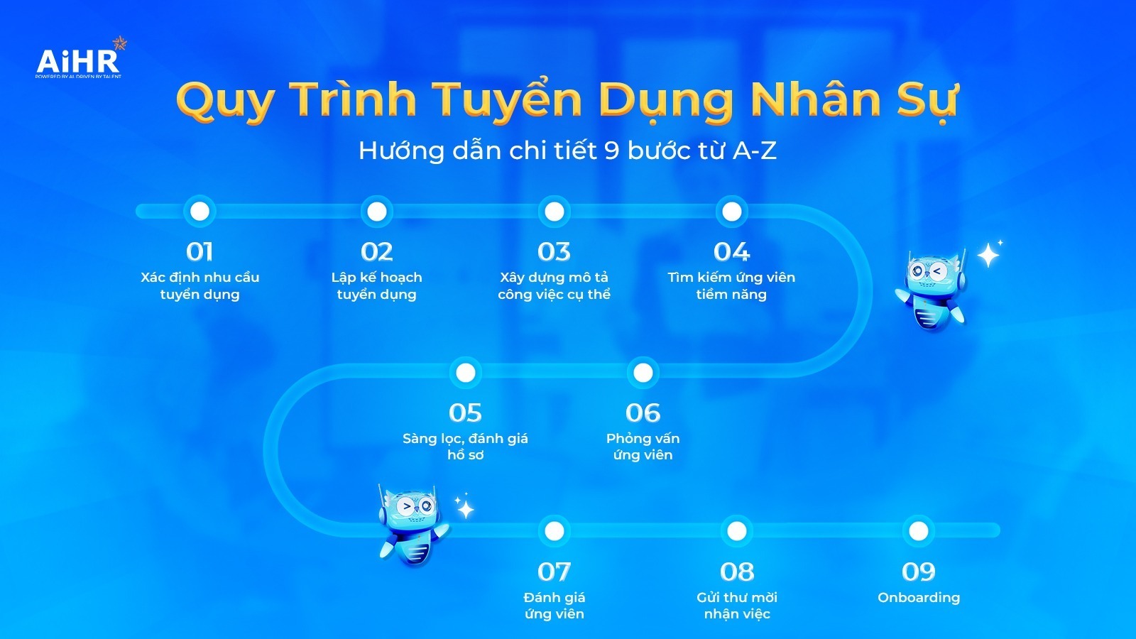 quy trình tuyển dụng nhân sự