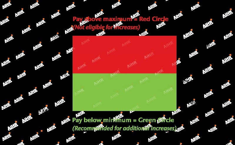Red/Green Circle