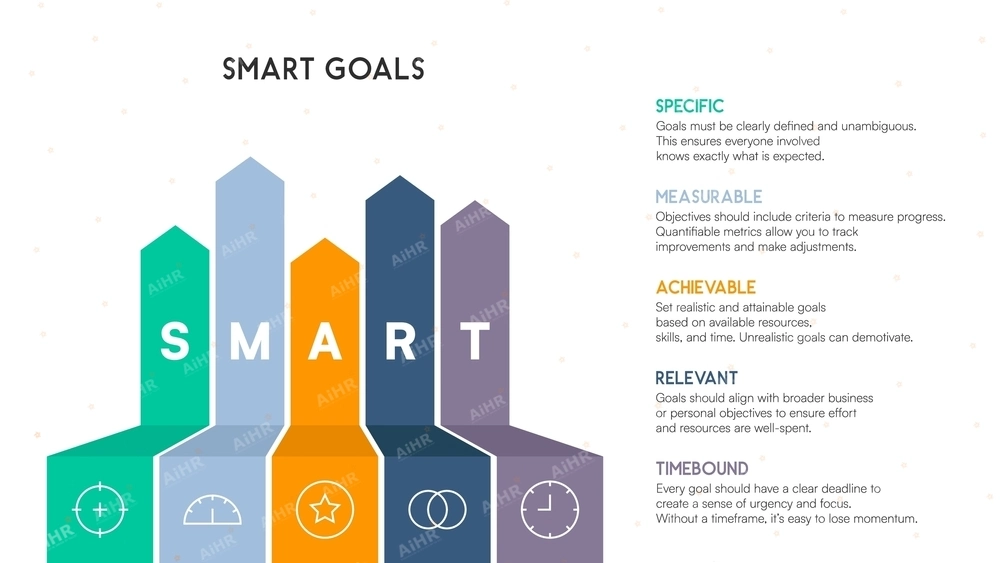 Tiêu chí SMART là kim chỉ nam không thể thiếu để xây dựng KPI chất lượng.