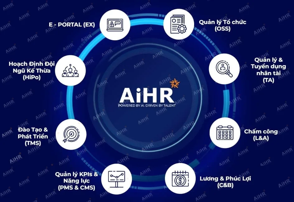 Tích hợp công nghệ – Giải pháp AiHR PMS hiện đại