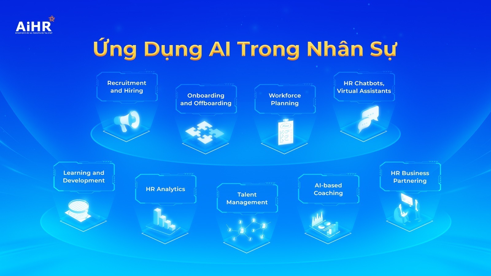 Ứng dụng AI trong nhân sự