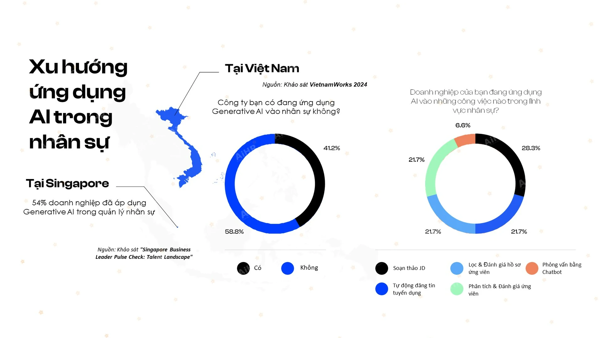 20+ use case AI HR theo hành trình nhân viên