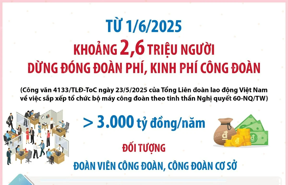 Xử phạt khi không đóng, chậm đóng hoặc đóng không đủ