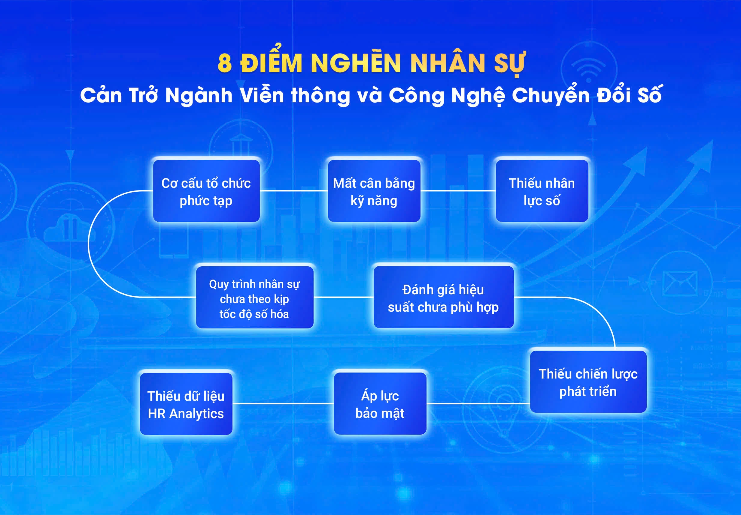 nganh-vien-thong-cong-nghe-so-4.webp